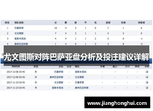 尤文图斯对阵巴萨亚盘分析及投注建议详解
